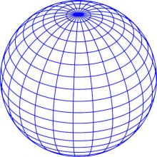 Sphère Géométrique