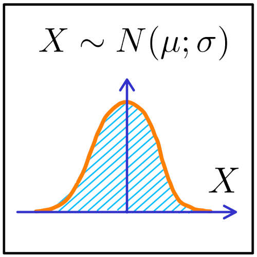 La loi normale - Formule et distribution