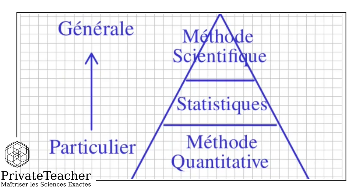 Miniature Methode Quantitative Psychologie PrivateTeacher