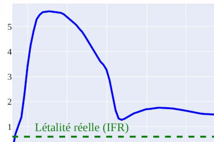 Létalité COVID19 en Suisse
