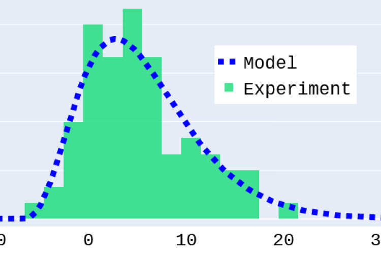 Distribution de Probabilité et Modèle Théorique - PrivateTeacher