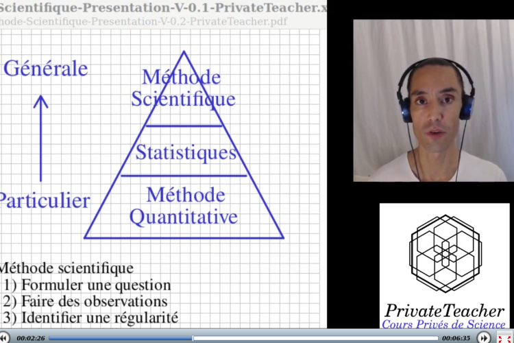 Methode Scientifique Screenshot Video PrivateTeacher