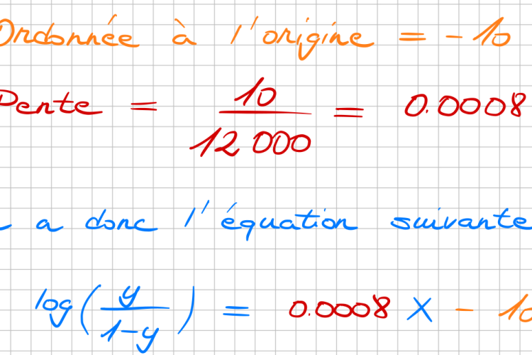 Equation Logit Regression Logistique PrivateTeacher