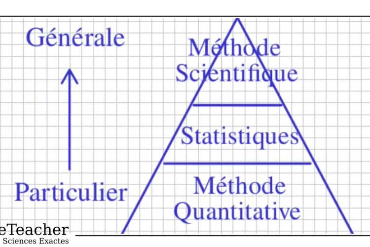 Miniature Methode Quantitative Psychologie PrivateTeacher
