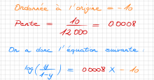 Equation Logit Regression Logistique PrivateTeacher