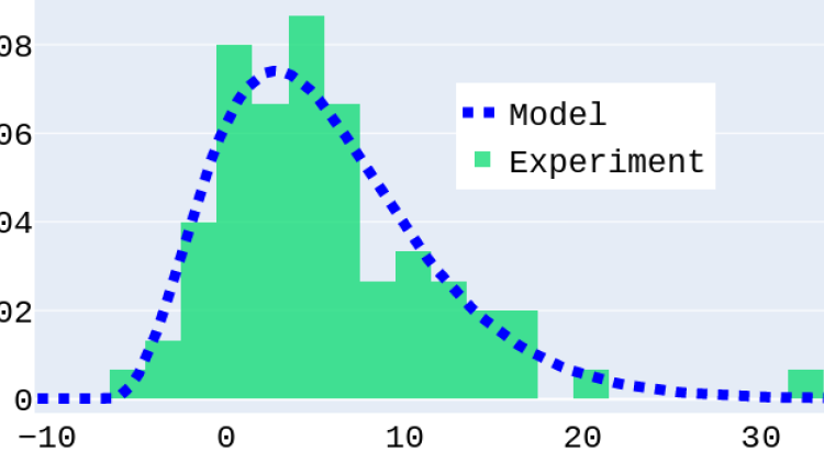 Distribution de Probabilité et Modèle Théorique - PrivateTeacher