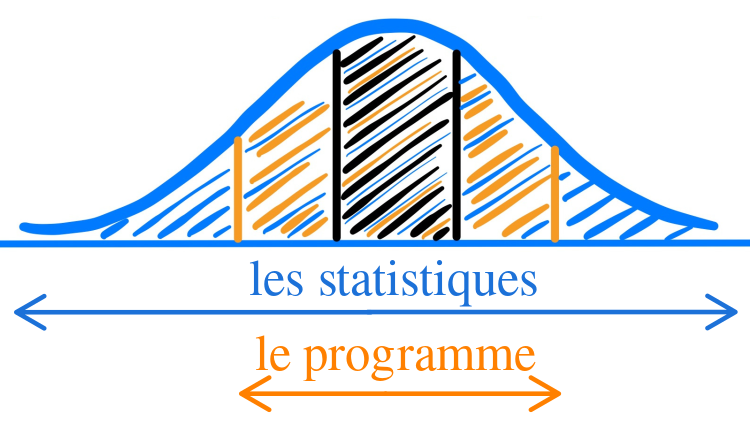 Distribution de Probabilité Schema - PrivateTeacher
